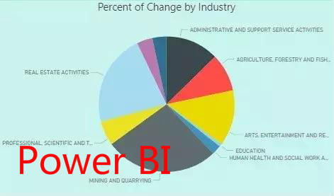 Power BI数据可视化工具